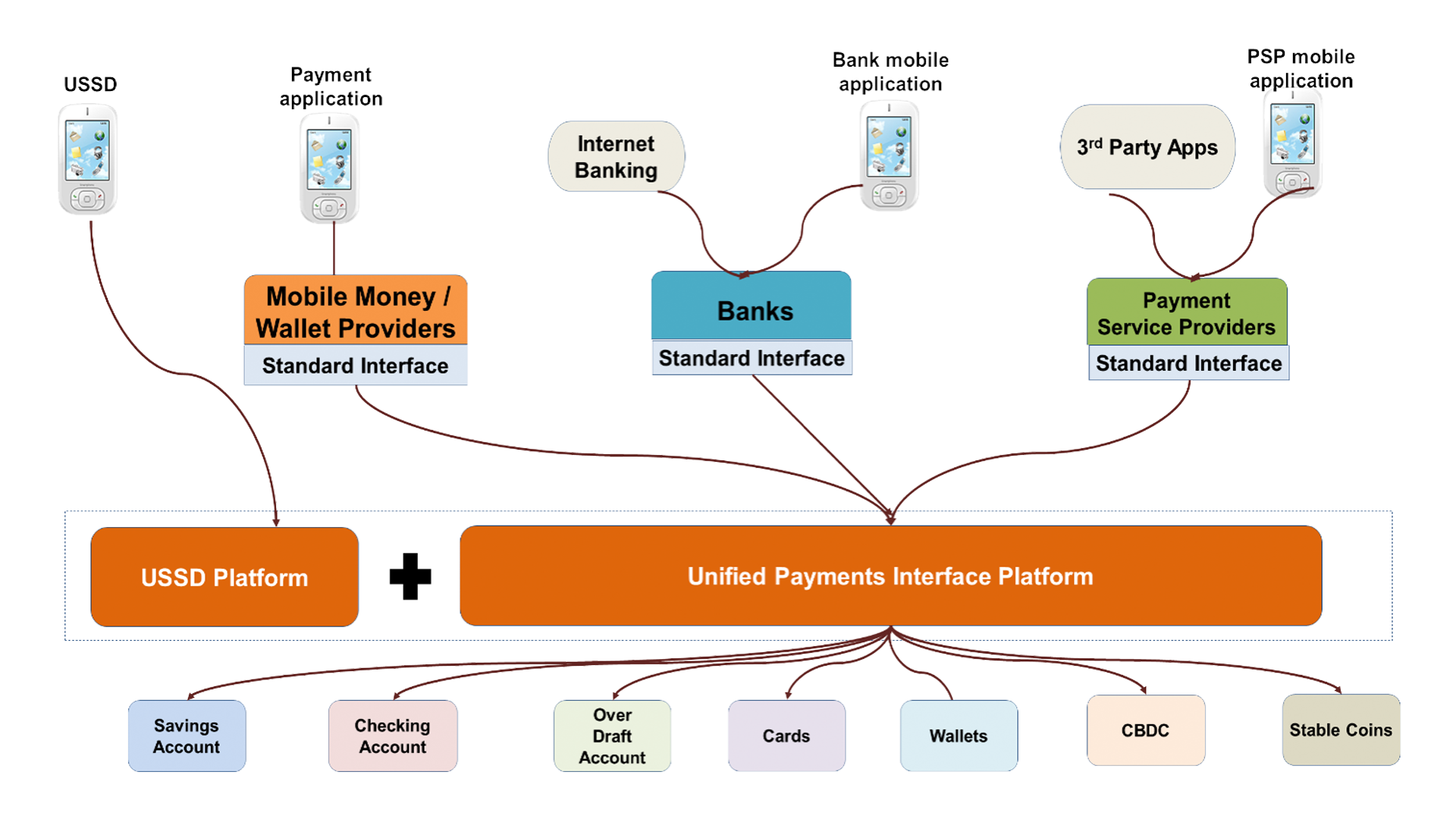 indias unified payments interface vs cryptocurrency